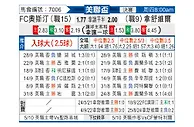[美联杯] 奥斯汀FCvs纳什威尔
