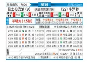 [英冠] 女王公园巡游者vs牛津联队