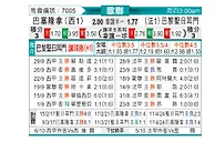 [欧冠] 巴塞罗那vs巴黎圣日尔曼
