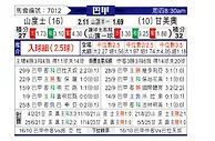 [巴西甲] 桑托斯vs格雷米奥