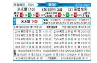 [英冠] 米尔沃尔vs考文垂