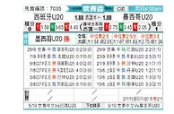 [世青杯] 西班牙U20vs墨西哥U20