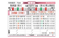 [欧联杯] 费耶诺德vs阿斯顿维拉