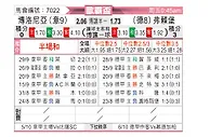 [欧联杯] 博洛尼亚vs弗赖堡