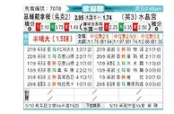[欧会杯] 基辅迪纳摩vs水晶宫