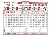 [欧联杯] 波尔图vs贝尔格莱德红星