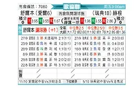 [欧会杯] 谢尔伯恩vs赫根