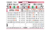 [欧联杯] 巴塞尔vs斯图加特