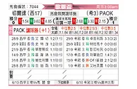 [欧联杯] 塞尔塔vs塞萨洛尼基
