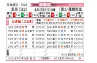 [欧联杯] 里昂vs萨尔茨堡