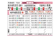 [欧联杯] 比尔森胜利vs马尔默