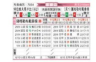 [欧联杯] 特拉维夫马卡比vs萨格勒布迪纳摩
