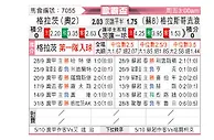 [欧联杯] 格拉茨风暴vs格拉斯哥流浪者