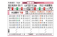 [欧联杯] 诺丁汉森林vs中日德兰