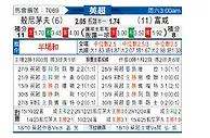[英超] 伯恩茅斯vs富勒姆