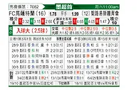 [墨超] 马萨特兰FCvs圣路易斯竞技