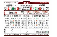 [西乙] 休达vs埃瓦尔