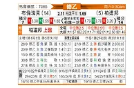 [德乙] 布伦瑞克vs帕德博恩
