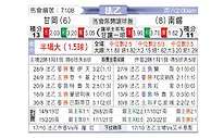 [法乙] 甘冈 vs 南锡