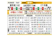 [德甲] 霍芬海姆vs科隆