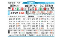 [法甲] 巴黎足球会vs洛里昂