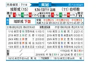 [英冠] 雷克瑟姆vs伯明翰