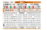 [德乙] 杜塞尔多夫vs纽伦堡