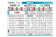 [阿甲] 泰格雷vs防卫者