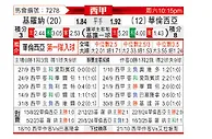[西甲] 赫罗纳vs巴伦西亚