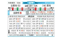 [法甲] 布雷斯特vs南特