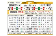 [德甲] 奥格斯堡vs沃尔夫斯堡