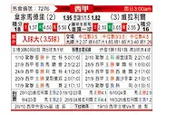 [西甲] 皇家马德里vs比利亚雷亚尔
