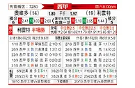 [西甲] 皇家奥维耶多vs莱万特