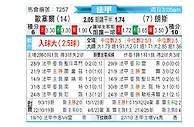 [法甲] 欧塞尔vs朗斯