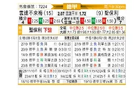 [德甲] 云达不莱梅vs圣保利