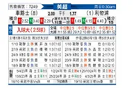 [英超] 切尔西vs利物浦