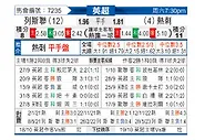 [英超] 利兹联vs托特纳姆热刺