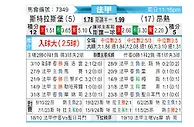 [法甲] 斯特拉斯堡vs昂热