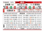 [西甲] 塞维利亚vs巴塞罗那