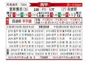[西甲] 西班牙人vs皇家贝蒂斯