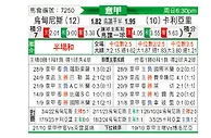 [意甲] 乌迪内斯vs卡利亚里