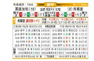 [德甲] 门兴格拉德巴赫vs弗赖堡