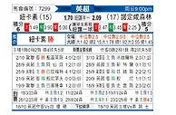 [英超] 纽卡斯尔联vs诺丁汉森林