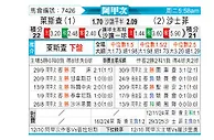 [阿甲] 利斯特雷vs萨斯菲尔德