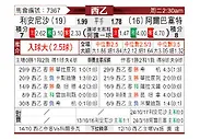 [西乙] 利安尼沙vs阿尔巴塞特