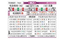 [英乙] 哈洛贾特vs克鲁