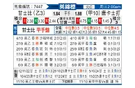 [英锦赛] 格林斯比vs唐卡斯特
