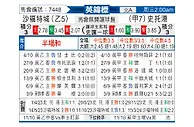 [英锦赛] 索尔福德市vs斯托克港