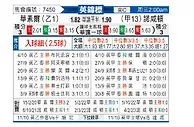 [英锦赛] 沃尔索尔vs北安普敦