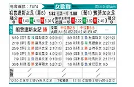 [女欧冠] 尤文图斯女足vs本菲卡女足